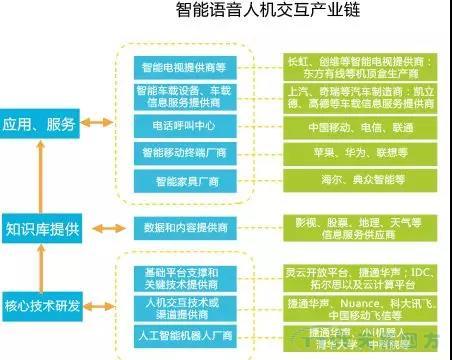 走上转型路的企业智能工厂到底如何建立呢？