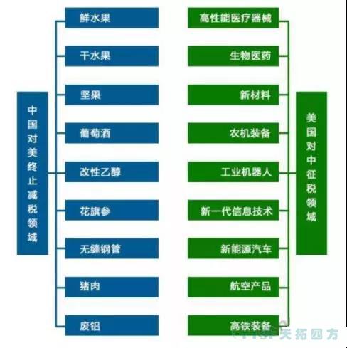 中美贸易之战,中国智造2025将迎来哪些机遇与挑战 中美贸易之战,中国智造2025将迎来哪些机遇与挑战