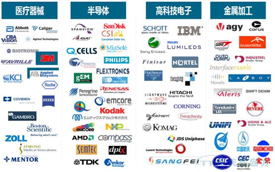 量身定做高度灵活的制造执行质量管理系统-SIEMENS CAMSTAR