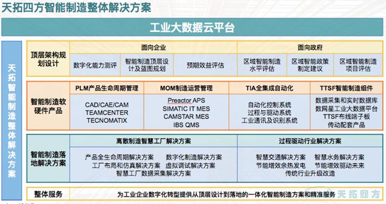 天拓四方：用智造赋能工业企业 轻松享受互联红利