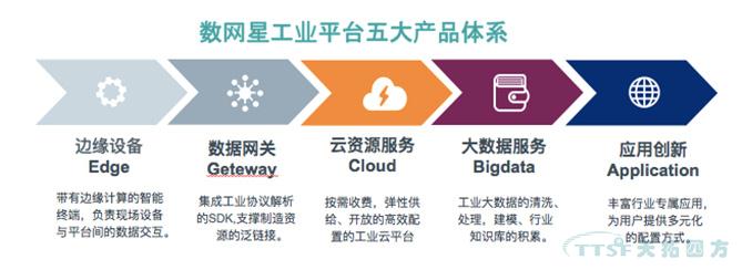 天拓四方：用智造赋能工业企业 轻松享受互联红利