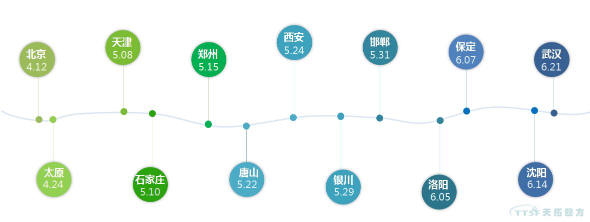 智造赋能 拥抱互联—2018西门子数字化工厂&天拓四方智能制造整体解决方案创新论坛