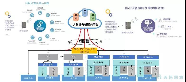 精彩呈现 | 天拓四方全国巡回创新论坛天津、石家庄站圆满成功