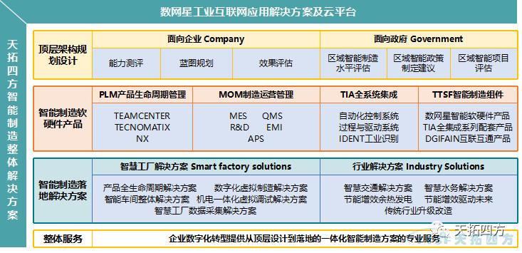 精彩呈现 | 天拓四方全国巡回创新论坛天津、石家庄站圆满成功