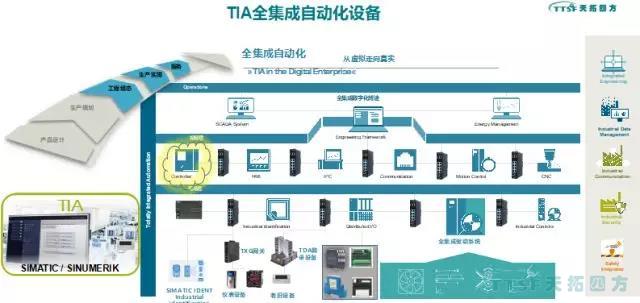 天拓解读 | 2018中国（北京）国际工业智能及动力传动与自动化展览会