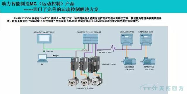 天拓解读 | 2018中国（北京）国际工业智能及动力传动与自动化展览会