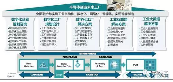 @大小朋友，你想要的西门子大会信息都在这里