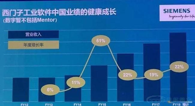 @大小朋友，你想要的西门子大会信息都在这里