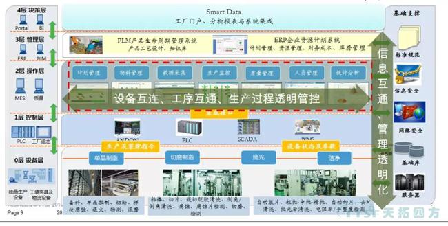 项目播报 | 天拓四方成功签订半导体龙头企业MES数字化制造工厂项目