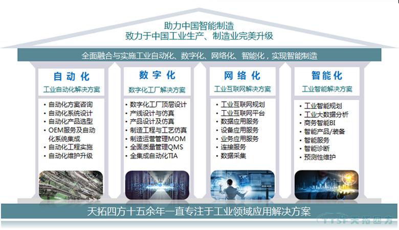 展前快讯 | 2018上海工博会天拓展厅抢先看 展前快讯 | 2018上海工博会天拓展厅抢先看