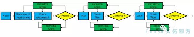 过程方法原则解析与西门子QMS解决方案简介