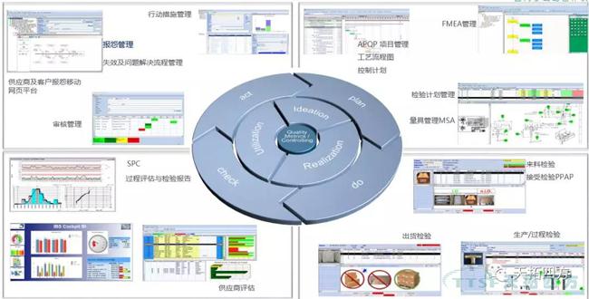 过程方法原则解析与西门子QMS解决方案简介