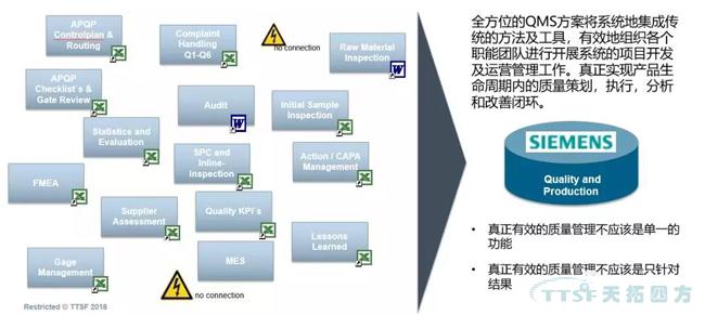 过程方法原则解析与西门子QMS解决方案简介