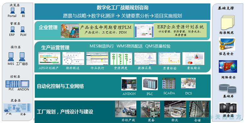 工博笔记|上篇：天拓四方智能制造整体解决方案