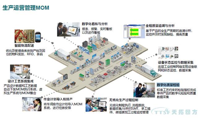 工博笔记|上篇：天拓四方智能制造整体解决方案