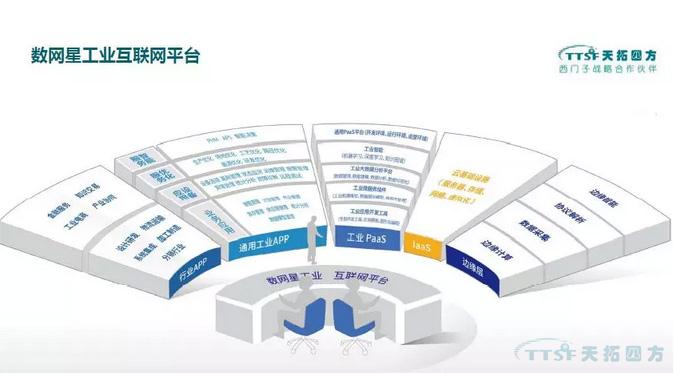 工博笔记｜下篇：天拓四方数网星工业互联网平台