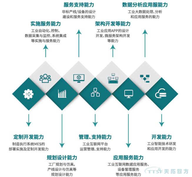 喜讯！天拓四方入选北京市第一批智能制造系统解决方案供应商推荐目录