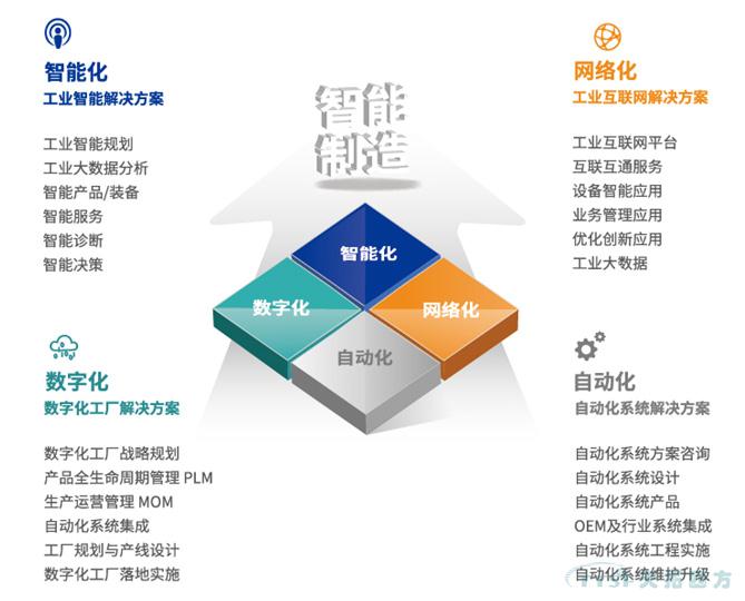 喜讯！天拓四方入选北京市第一批智能制造系统解决方案供应商推荐目录