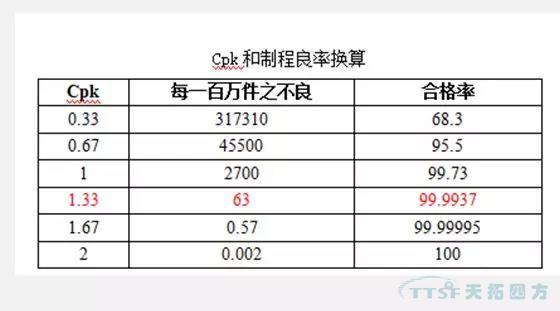 推动企业质量发展的“天拓秘籍”