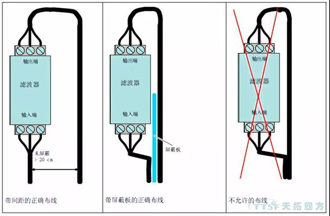 电气工厂|聊聊EMC的那些事儿