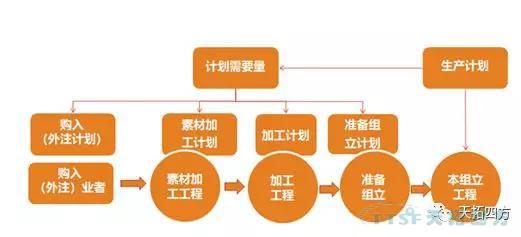 聊聊精益生产的那些事儿