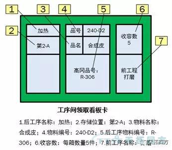 聊聊精益生产的那些事儿