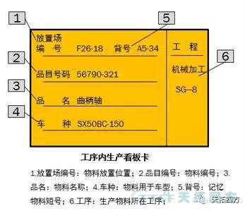 聊聊精益生产的那些事儿