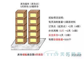 聊聊精益生产的那些事儿