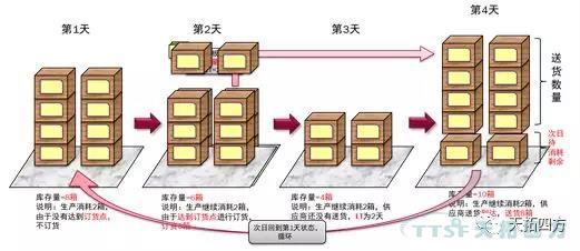 聊聊精益生产的那些事儿