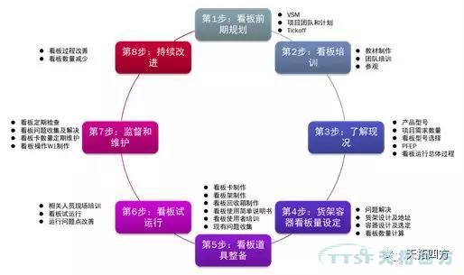 聊聊精益生产的那些事儿