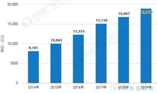 天拓分享|2019年中國智能制造的十大發(fā)展關(guān)鍵點(diǎn)