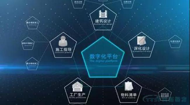 天拓分享|2019年中国智能制造的十大发展关键点