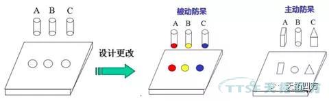 IE与IE的七大手法