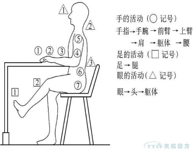 IE与IE的七大手法