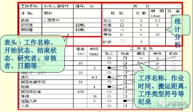 IE与IE的七大手法