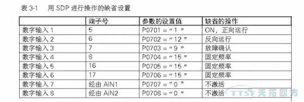 刘师傅课堂|谈谈西门子MM4系列的IO板