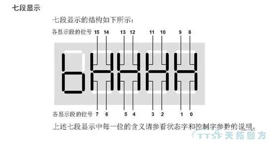 刘师傅课堂|谈谈西门子MM4系列的IO板