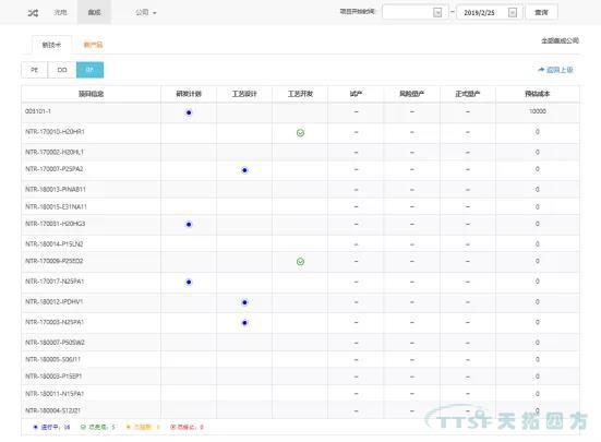天拓分享 | 基于Teamcenter動(dòng)態(tài)統(tǒng)計(jì)圖表技術(shù)解決方案