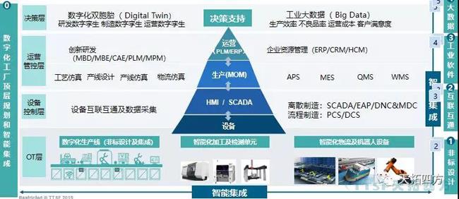 错过了巴黎圣母院 ，不要再错过天拓四方携手西门子2019全国巡回交流会