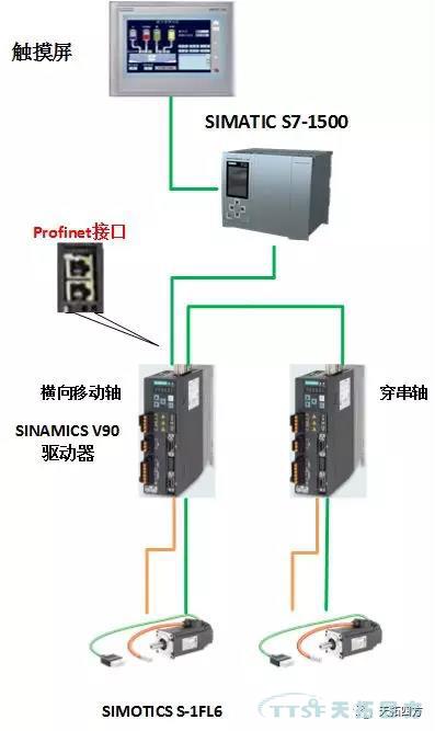 Sinamics V90伺服助力中国光伏产业高效发展