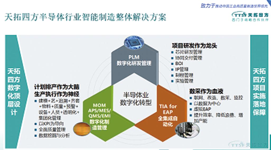 天拓四方DEPC闪耀西门子用户大会