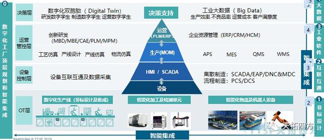 错过了巴黎圣母院 ，不要再错过天拓四方携手西门子2019全国巡回交流会