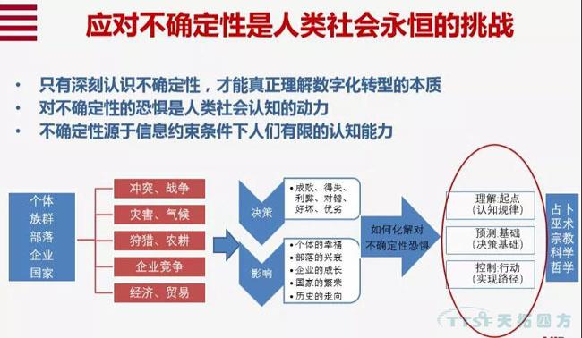 行业新知 | 您必须知道的数字化转型十大关键词