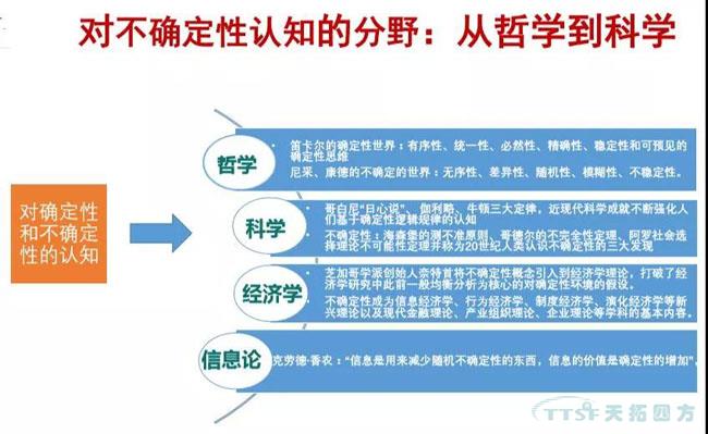 行业新知 | 您必须知道的数字化转型十大关键词