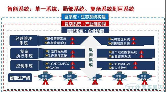 行业新知 | 您必须知道的数字化转型十大关键词