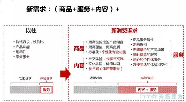 行业新知 | 您必须知道的数字化转型十大关键词