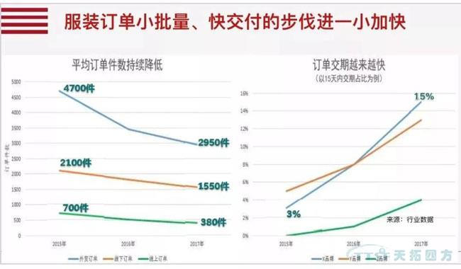 行业新知 | 您必须知道的数字化转型十大关键词