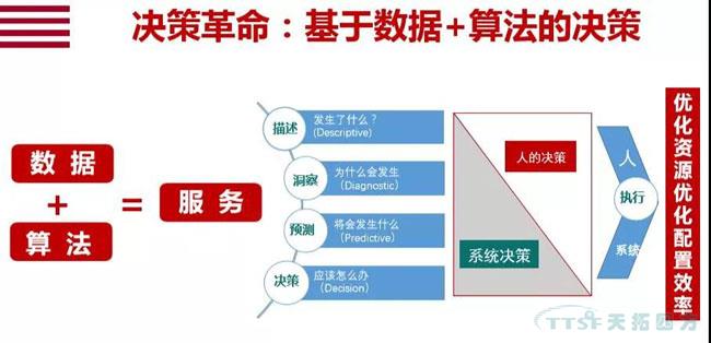 行业新知 | 您必须知道的数字化转型十大关键词