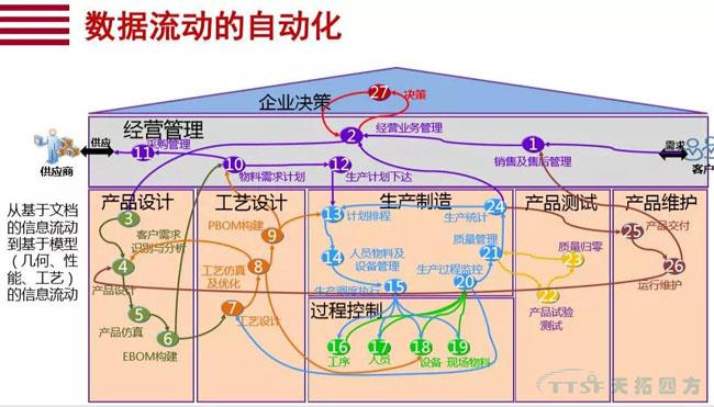 行业新知 | 您必须知道的数字化转型十大关键词