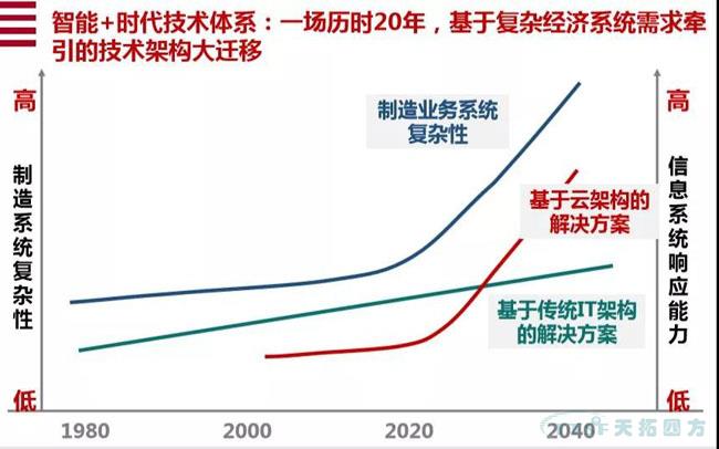 行业新知 | 您必须知道的数字化转型十大关键词 行业新知 | 您必须知道的数字化转型十大关键词